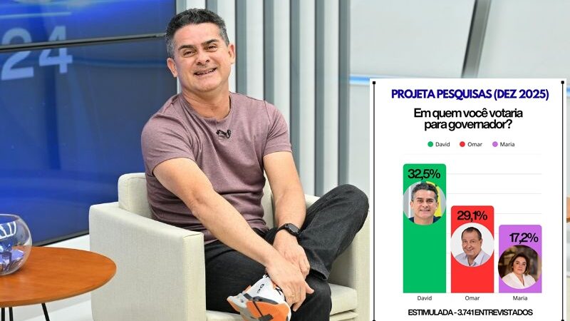 Instituto que acertou resultado das eleições em 2024 aponta David Almeida na liderança para governo do Amazonas